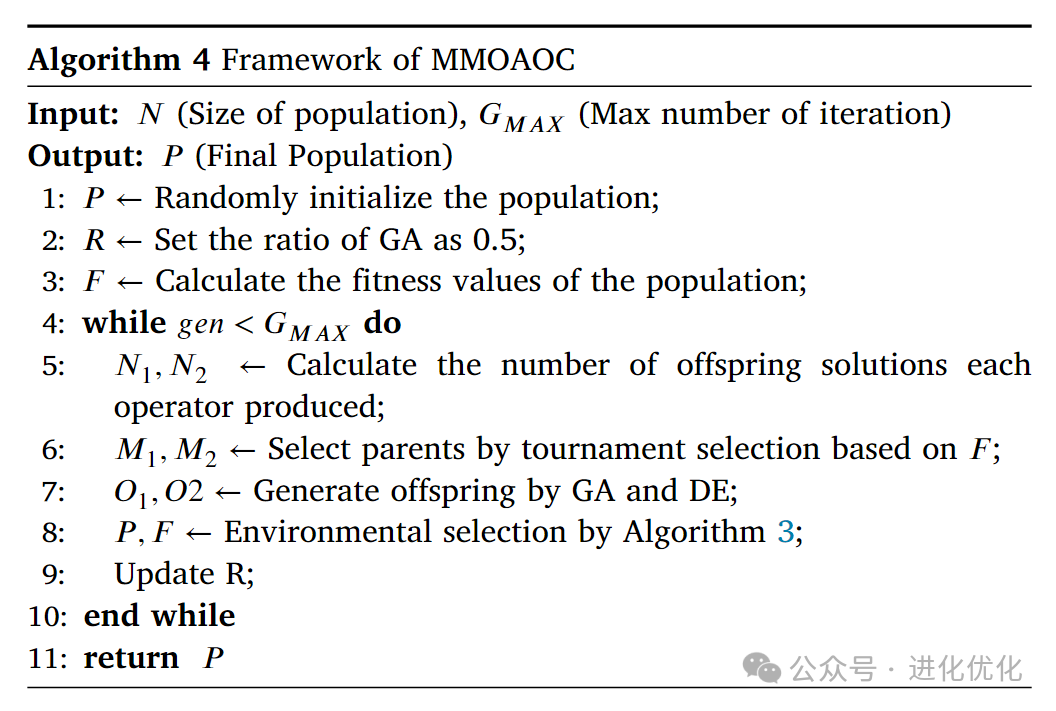 Analysis of Multimodal Multi-Objective Optimization via Multi-Operator Adaptation and Clustering-Based Environmental Selection