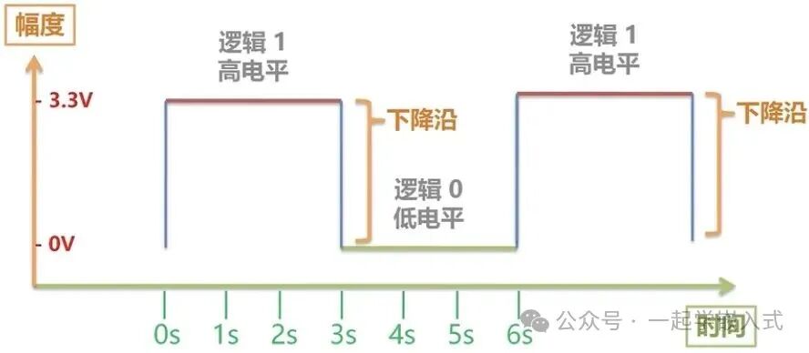 Understanding Timing Diagrams in Embedded Development