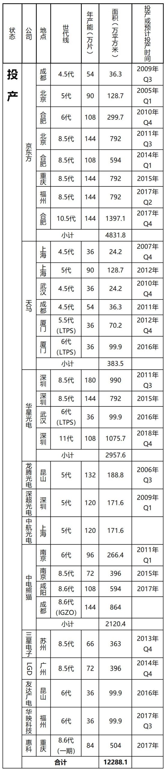 An Overview of the TFT-LCD Display Panel Industry