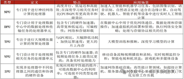 The New Favorite of AI Chips: An Overview of the AI ASIC Chip Industry Chain