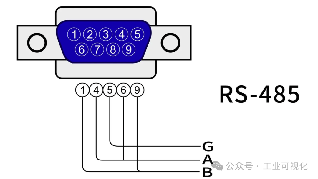 Why Modbus RTU Always Appears with RS-485?
