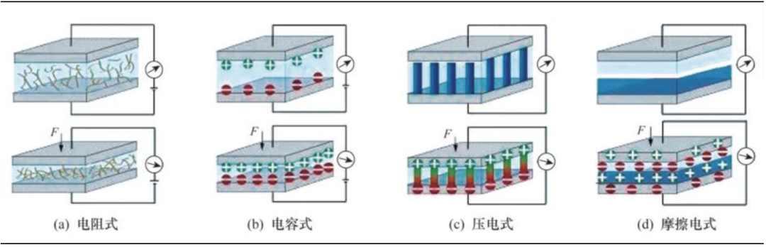 What Chemical Materials Are Involved in Humanoid Robots?