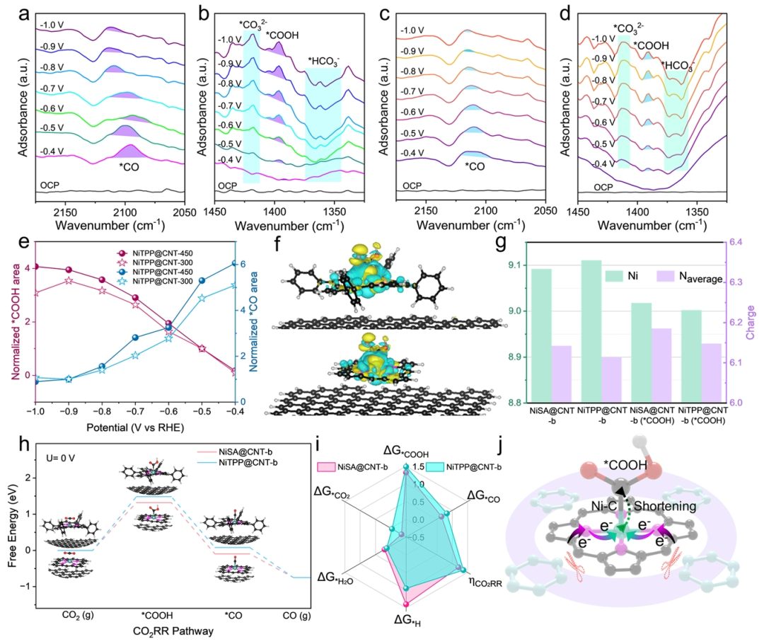 Long-Range π-Electron Delocalization Engineering Enhances the Efficiency of Single-Atom Catalysts for CO₂ Electroreduction