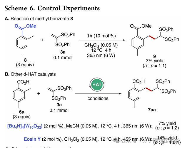 New Breakthrough in Photocatalysis! Direct Conversion of Carboxylic Acids to Radicals, Adding a New Tool for Green Chemistry, Goodbye to Heavy Metals!