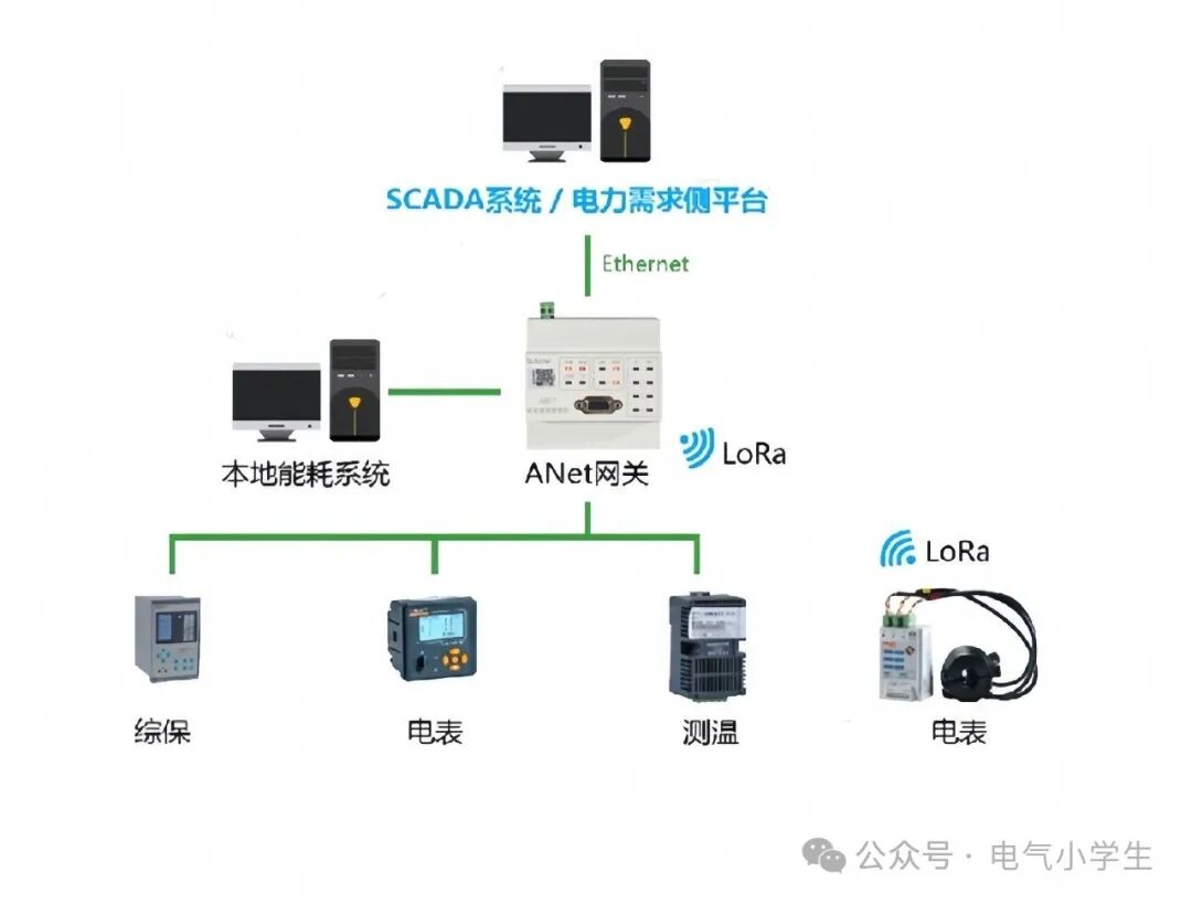 ANet Smart Gateway: The Connection Hub and Empowerment Pioneer of Industrial IoT