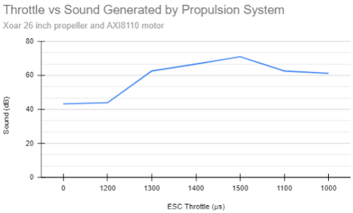 Drone Power Test Stand | How to Quickly Connect Third-Party Sensors?