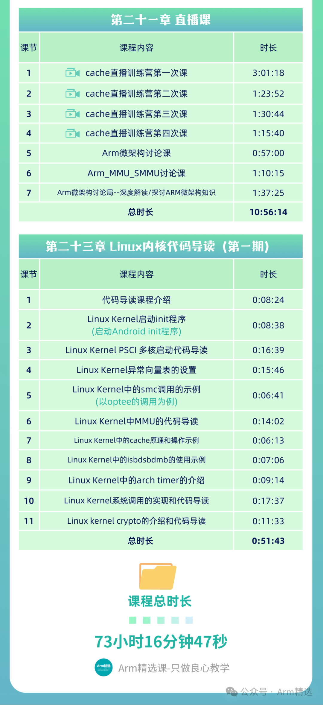 Mastering Armv8/Armv9 Architecture: A Comprehensive Guide