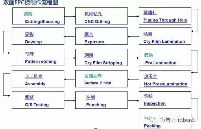 Essential Knowledge for PCB Professionals (Including Major PCB Manufacturers)