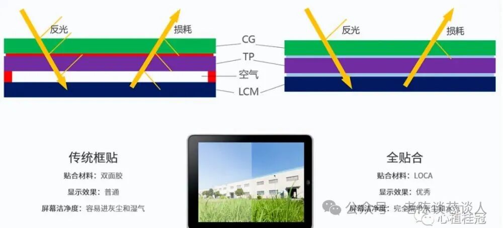 Structure and Working Principle of TFT-LCD Touch Panels