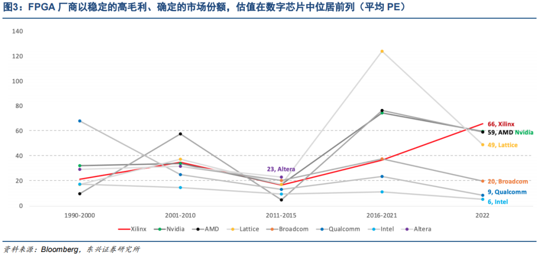 Industry Research: The Competitive Landscape of FPGA
