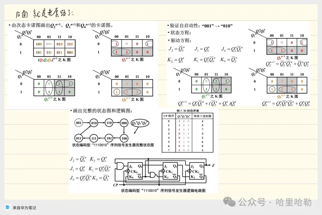 Digital Logic Final Review: Sequential Logic & ADC/DAC & ROM