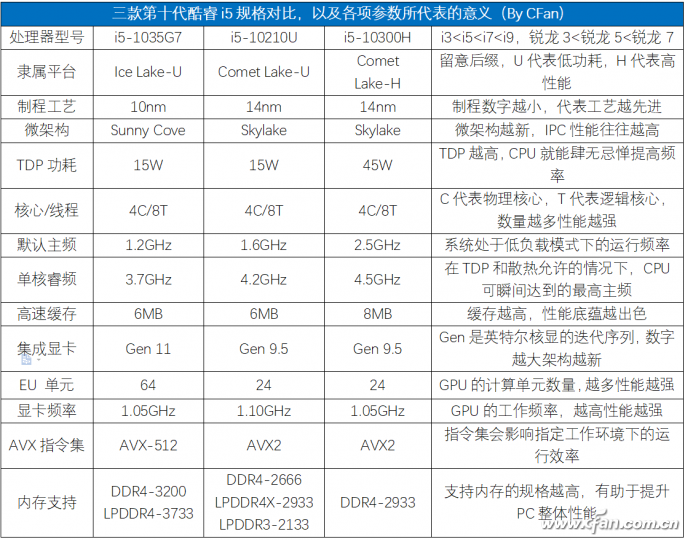 The Battle Between Power Consumption and Performance: How Are Laptop Processors Classified?