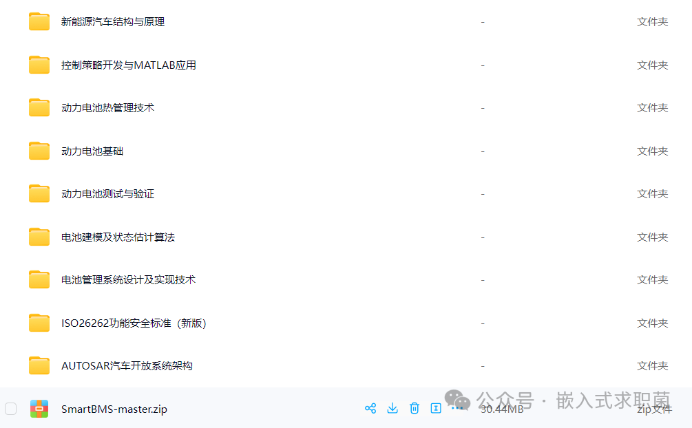 Detailed Explanation of Iterative Upgrades in Automotive Electronics Projects