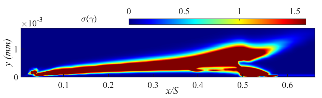 Introduction to NPU Paper | Uncertainty Study on the Impact of Leading Edge Fouling on Aerodynamic Performance of Compressor Cascades