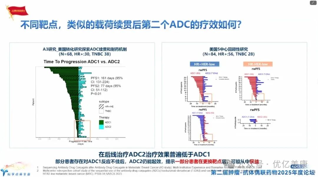 Exploring Solutions to ADC Drug Resistance