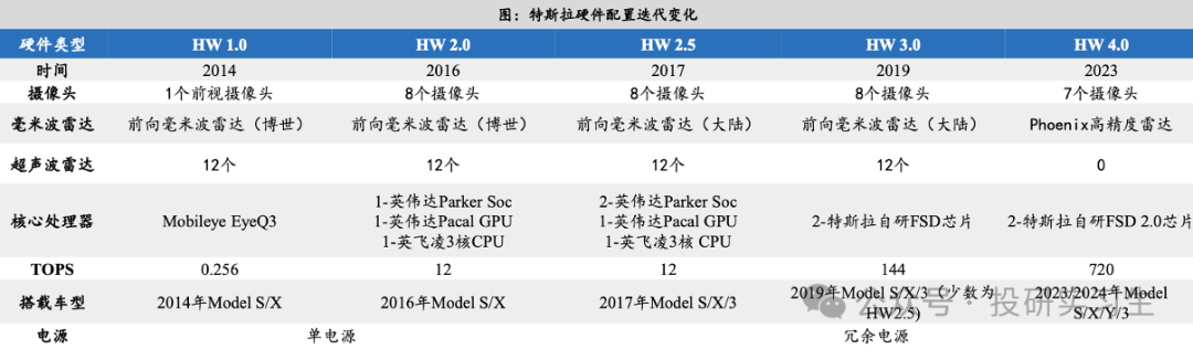 Autonomous Driving Series 3: In-Depth Analysis of the In-Vehicle Camera Industry Chain