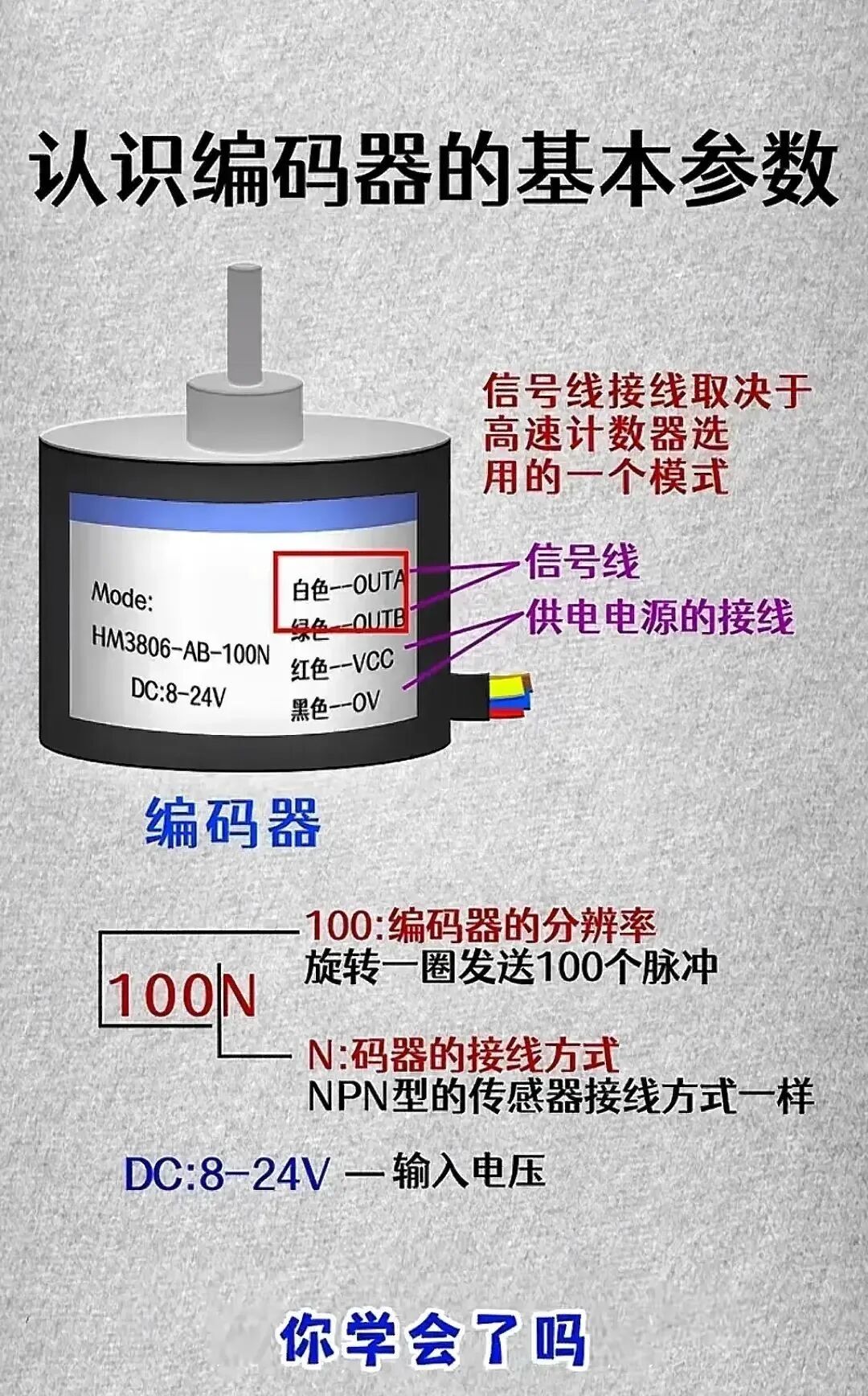 Summary of Wiring and Common Knowledge for PLCs, Sensors, Encoders, Inverters, and Relays!