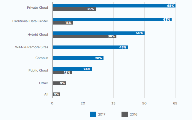 2017 Network Virtualization Report