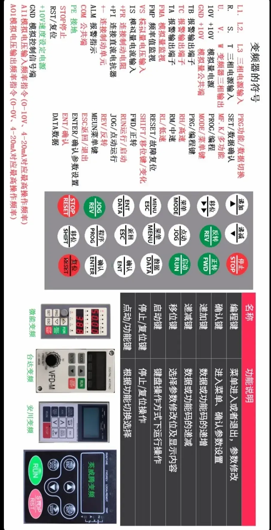 Wiring Diagrams for Inverters, Servo Motors, and PLCs You Will Definitely Need
