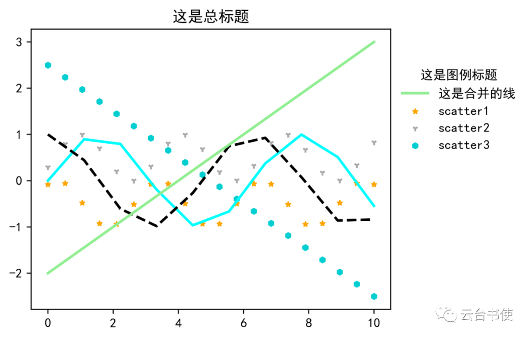 Python Meteorological Plotting Tutorial