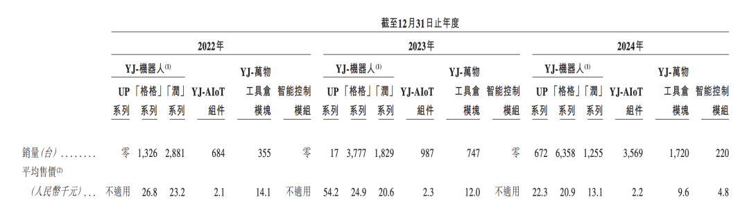 The Delivery Robots in Hotels: A Loss of 800 Million in Three Years