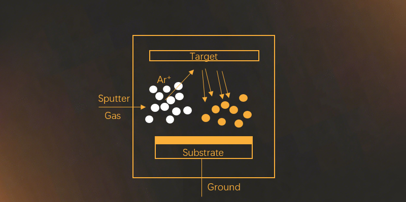 From 0 to 1: A Detailed Breakdown of the SAW Wafer Fabrication Process (Part 2 - Process Comparison)