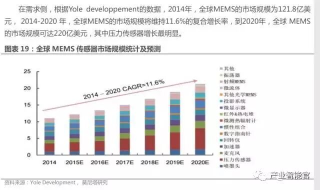 74 IoT Platform Maps; Analysis Report on the Entire IoT Industry Chain