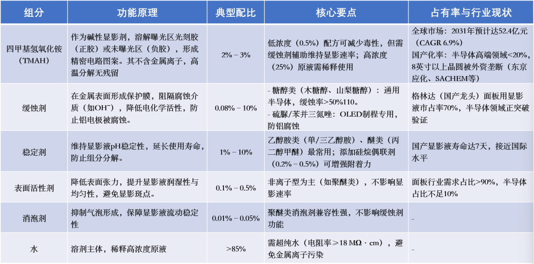 Voice of Ruichuang: A Comprehensive Breakdown of the SAW Wafer Fabrication Process (Part 2 - Process Comparison)