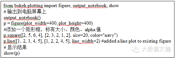 Interactive Data Visualization: Implementing Bokeh in Python