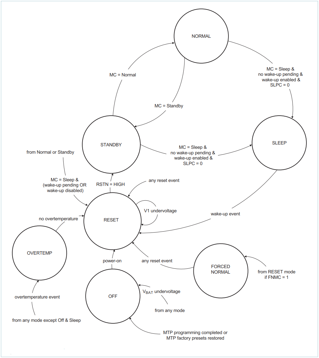 Application Note for UJA1168 Type SBC in Autosar Complex Device Drivers