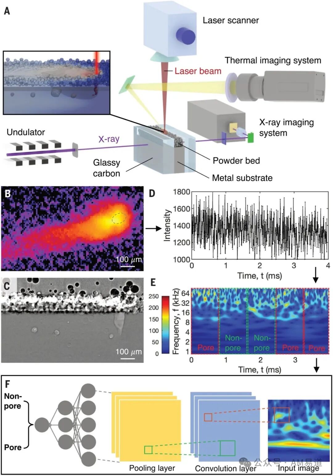AI-Based Real-Time Defect Detection in 3D Printing Released by the U.S. Department of Energy