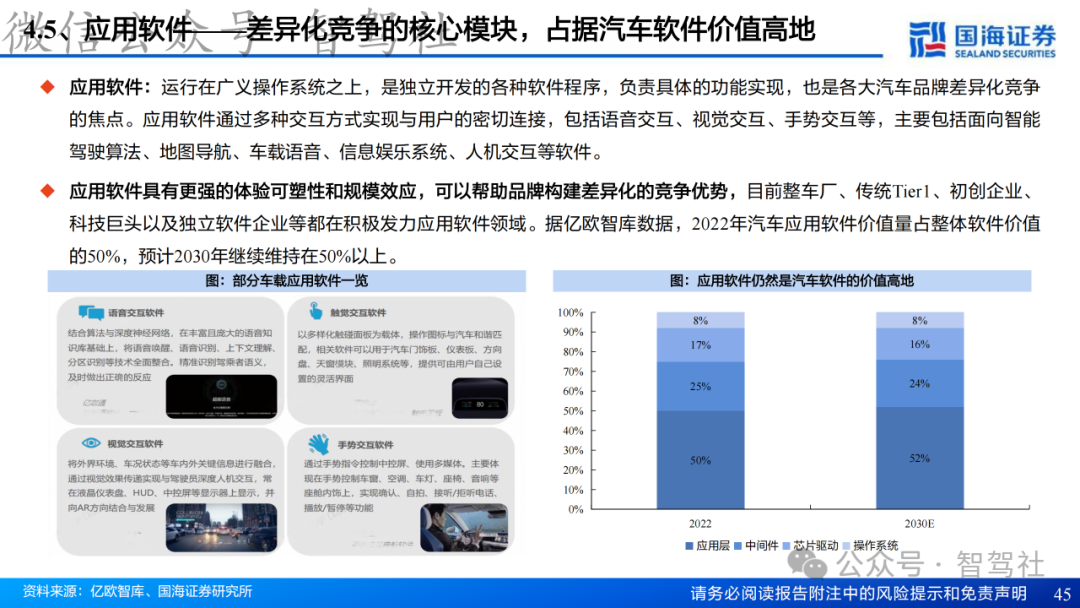 Research on Domain Controller Technology Framework