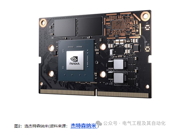 AI Accelerators in Embedded Systems