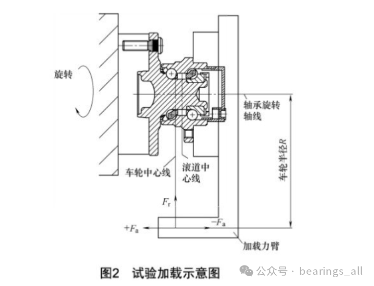 Durability Testing of Generation One Angular Contact Ball Hub Bearings