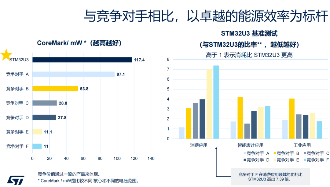 STMicroelectronics: What Strategy Are They Pursuing?