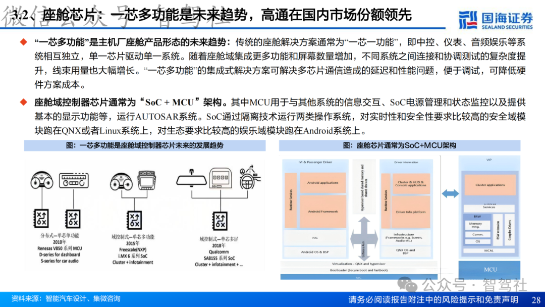 Research on Domain Controller Technology Framework
