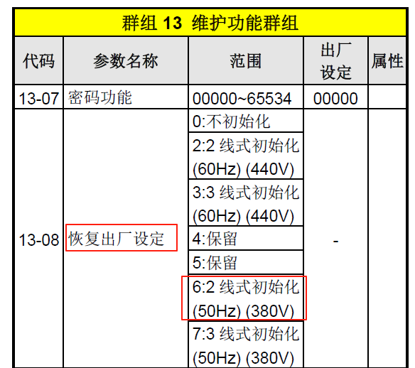 Documenting Electrical Transformation: Upgrading Button Control to PLC+HMI Control