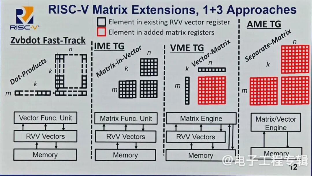 Krste Asanovic, the Father of RISC-V, Discusses Architectural Innovations in the AI Era