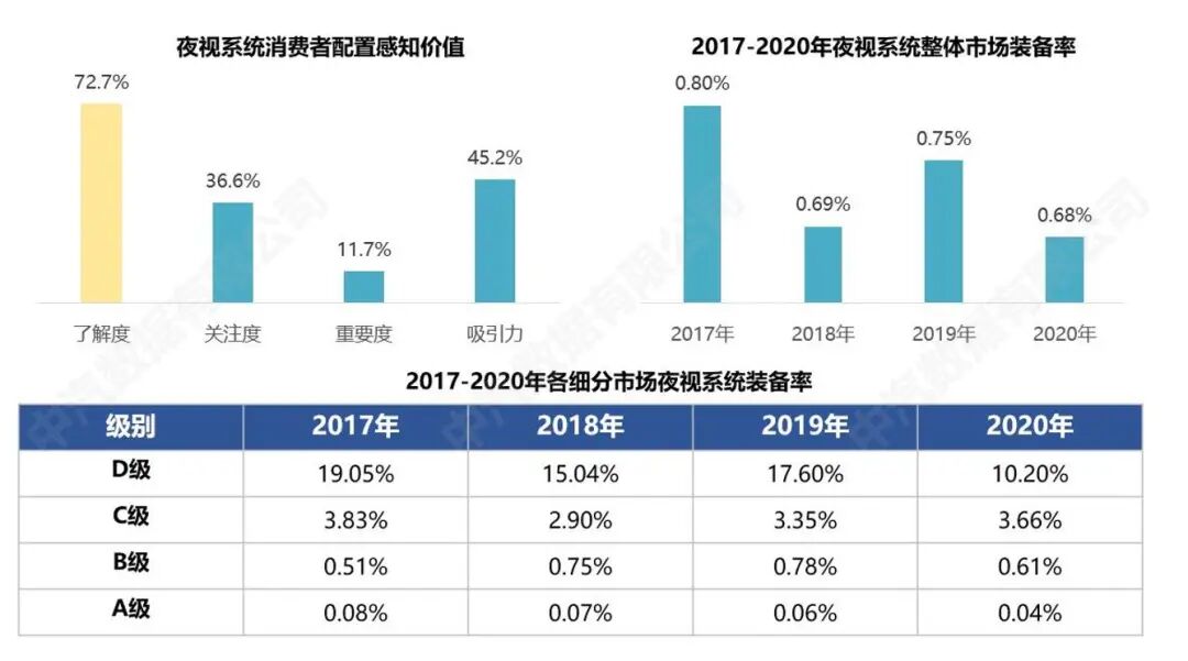 China Automotive Data: A Look Ahead at Essential Automotive Configurations