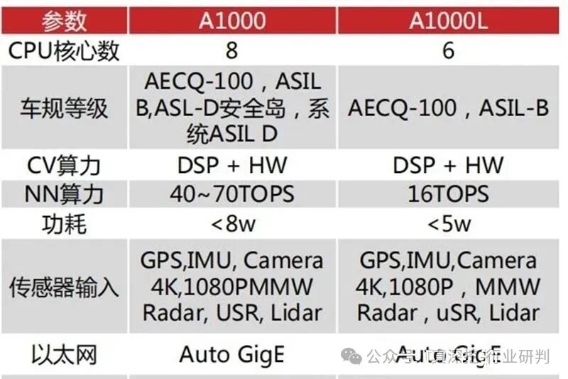 ASIC Chips: The Invisible Money Printer Behind the Computing Power Surge