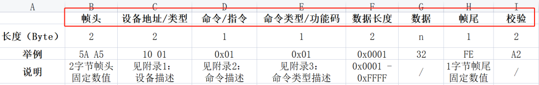 Implementation Method of Custom UART Communication Protocol