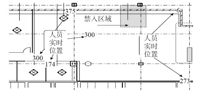 Building Technology: Data Processes and Innovative Applications Driven by BIM Technology in Smart Construction Sites