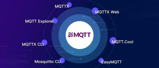 MQTT Client Tools Overview