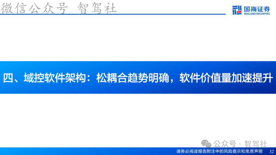 Research on Domain Controller Technology Framework