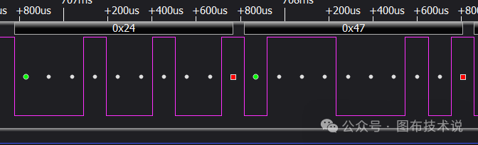 Linux Kernel Subsystem - UART Subsystem