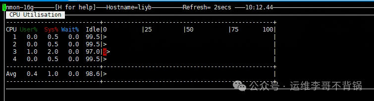 Eight Commonly Used Linux Performance Monitoring Commands: How Many Have You Used?