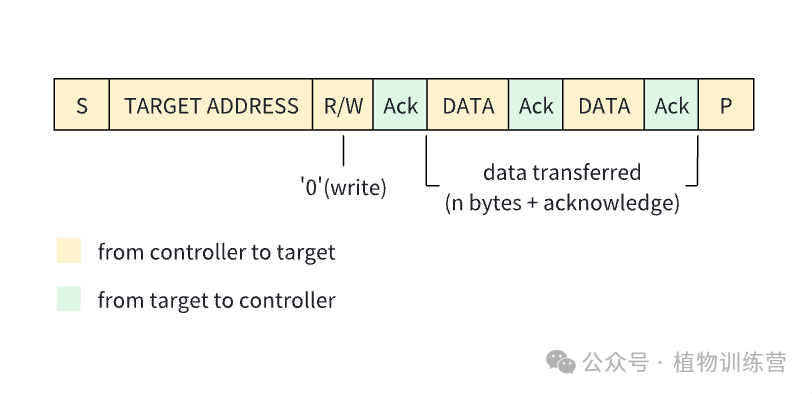 Understanding I2C: A Comprehensive Guide