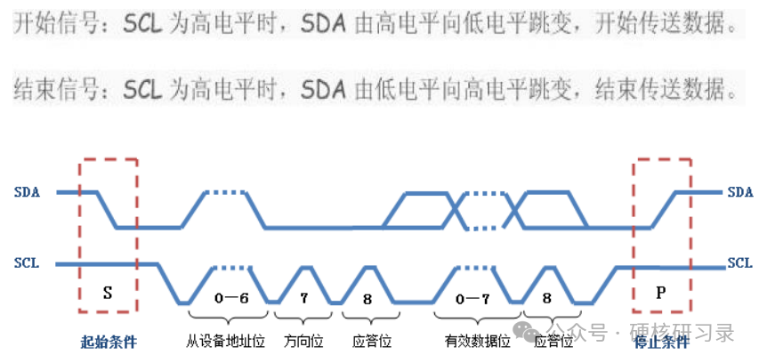 I2C Bus Design