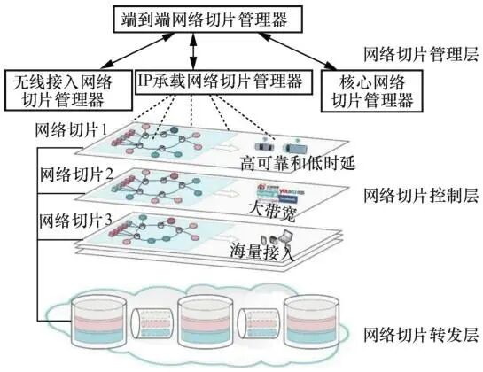 Edge Intelligence in Vehicle Networks: Concepts, Architecture, Issues, Implementation, and Prospects