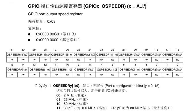 In-Depth Analysis | GPIO Simulation Analysis of High-Performance Microcontroller STM32F407 with ARM Cortex-M4 Core